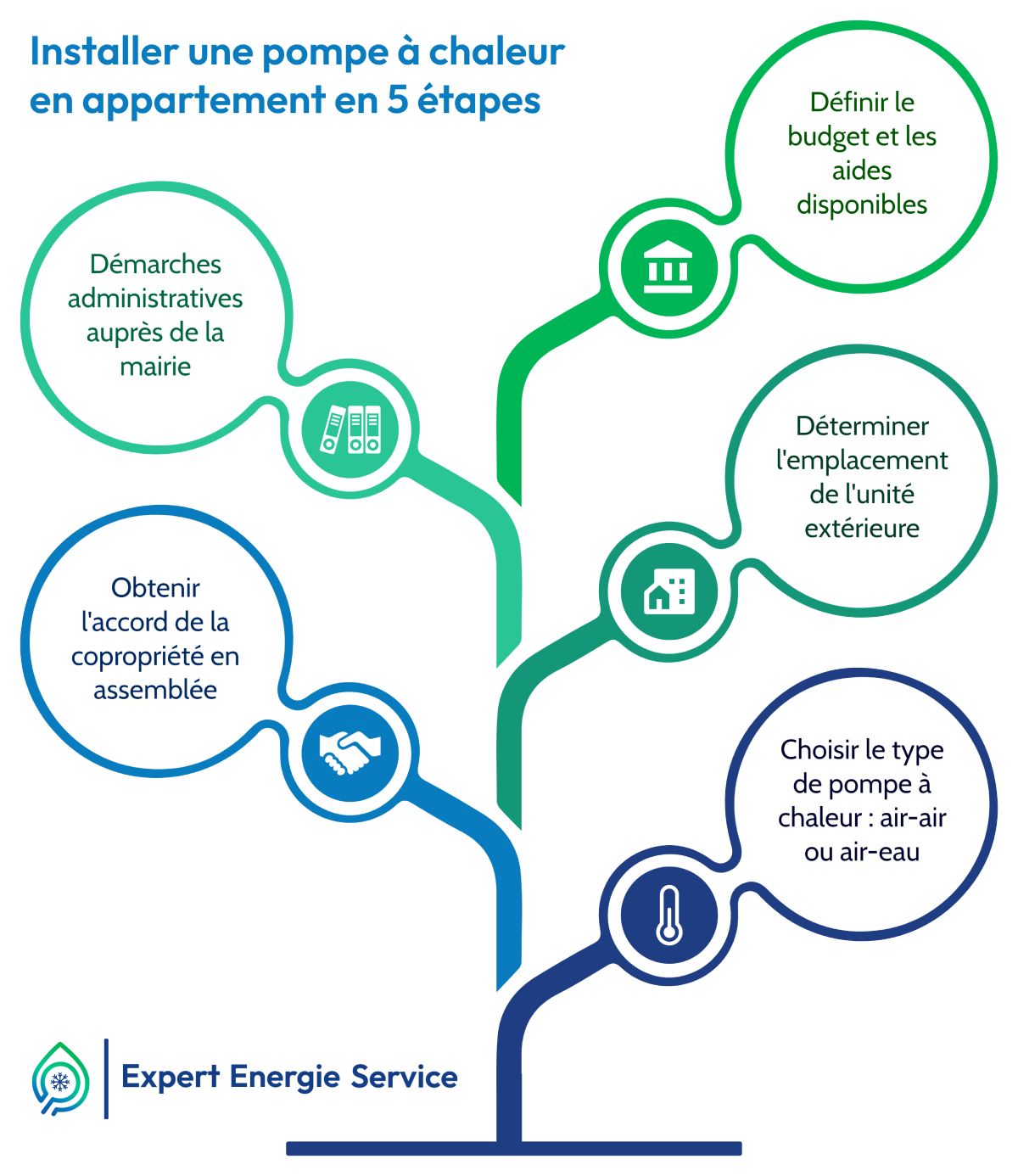Installer une pompe à chaleur en appartement le guide complet — free download